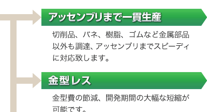 「アッセンブリまで一貫生産」切削品、バネ、樹脂、ゴムなど金属部品以外も調達、アッセンブリまでスピーディに対応致します。 「金型レス」金型費の節減、開発期間の大幅な短縮が可能です。