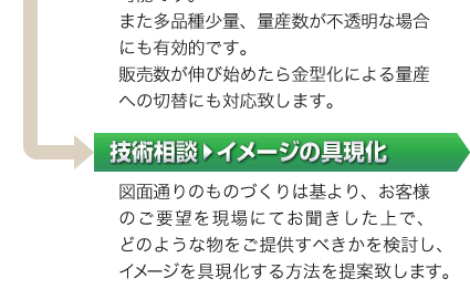 「技術相談⇒イメージの具現化」ご要望をきめ細やかにお聞きした上で、イメージを具現化する方法を提案致します。