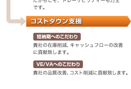 「安定品質の確保」自社設計開発、一貫生産体制をもつ当社だからこそ、トレーサビリティーも万全です。「コストダウン支援」貴社の在庫削減、キャッシュフローの改善、品質改善、コスト削減に貢献致します。