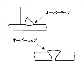 添付画像