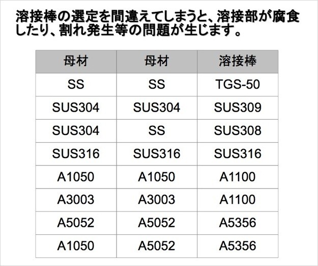 添付画像