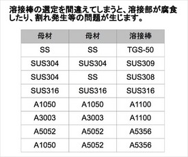添付画像